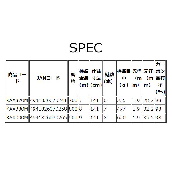 PROX OGK ころがし鮎X3 （ 硬調 ） 800 KAX380M （ 2021年 2月新