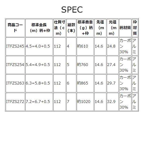 OGK 磯玉の柄エフゼロセット2 720 ITFZS272 : 釣具・フーガショップ1