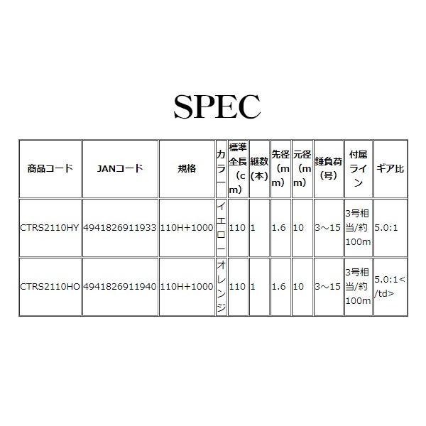 チニングロッド2本セット OGK チョットロッドセット 2 イエロー 110H+1000 CTRS2110HY : 釣具
