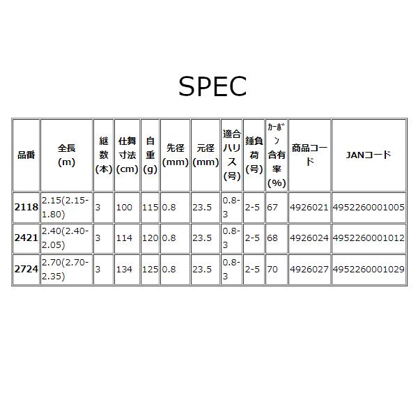 プロステージ　ナンバー２WAY攻堤ヘチ（振出）21↔︎18 PRO STAGE NUMBER 2WAY攻堤ヘチ（振出） | (株)宇崎日新（NISSIN