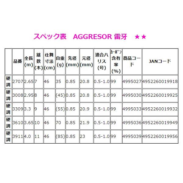 宇崎日新  アグレッサー雷牙  硬調  3911  4.0mの画像