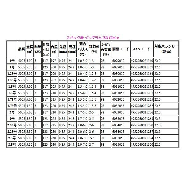 宇崎日新 イングラム イソ CIM 1.75号 5005 5.00m : 釣具・フーガ