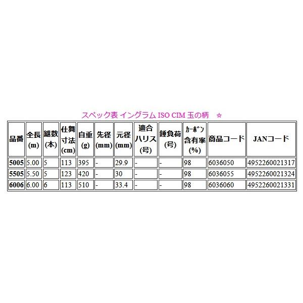宇崎日新 イングラム イソ CIM 玉の柄 5005 5.00m 玉の柄 : 釣具