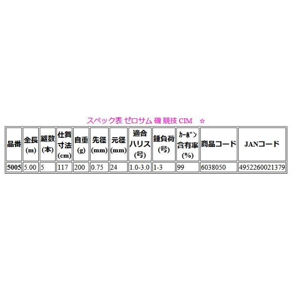 宇崎日新 　ゼロサム 磯 競技 CIM 　5005 　5.00m 　ロッド 　磯竿 　_3