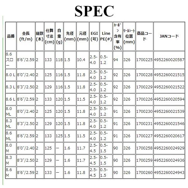 宇崎日新 アレス レスター 夢墨 ボロン 8.0 L エギングロッド : 釣具