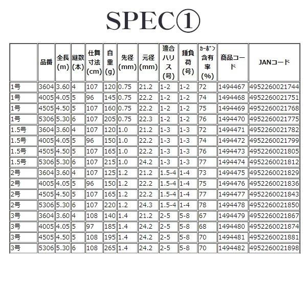 宇崎日新 　プロステージ　エクシード磯 　3号遠投 　4.05m 　（ 2019年 6月新製品 ）｜fuga0223｜02