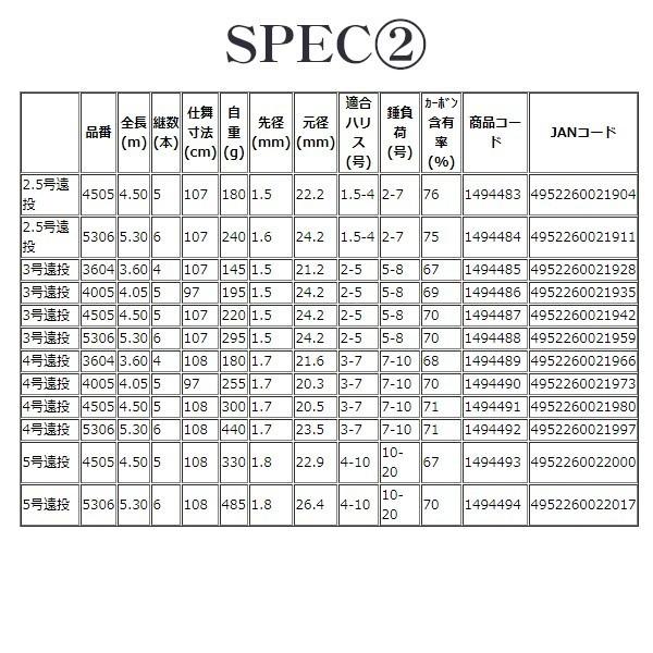 宇崎日新 　プロステージ　エクシード磯 　3号遠投 　4.05m 　（ 2019年 6月新製品 ）｜fuga0223｜03