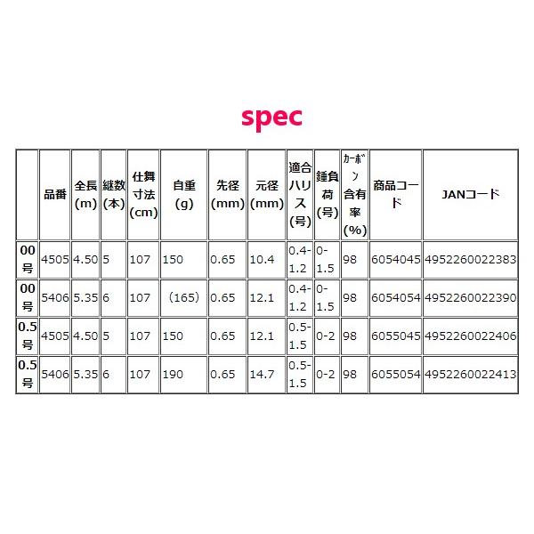 宇崎日新 　イングラム 稲穂 CIM 　0.5号 　5.35m ▲｜fuga0223｜03