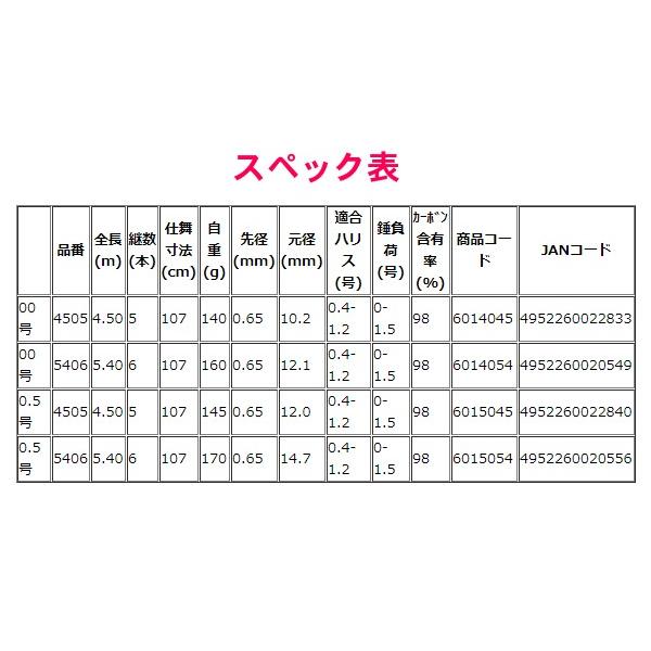 宇崎日新 グレイザー 稲穂 TNチューン 00号 4505 4.50m ロッド チヌ竿