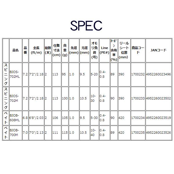 宇崎日新 アレス ブラックジャガー 漢気 BJOB-608ML : 釣具・フーガ