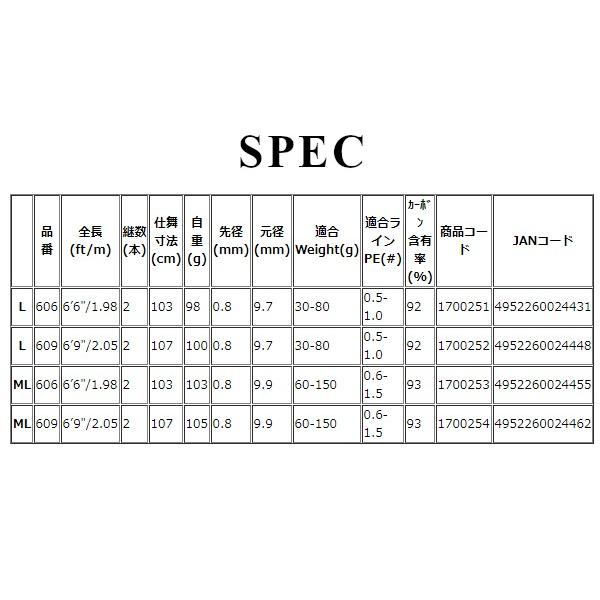 宇崎日新　アレス 　ブルーポーター　TAR 　606L 　（ 2019年 新製品 ） ▲ 
