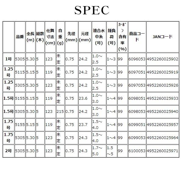 宇崎日新 ゼロサム X4 継承 1号 5.3m : 釣具・フーガショップ1 - 通販