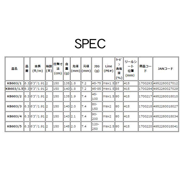 【美品】アレス BLACK JAGUAR ブラックジャガー 神夢威KB603/1 美品】アレス BLACK JAGUAR ブラックジャガー 神夢威KB603/1 - メルカリ