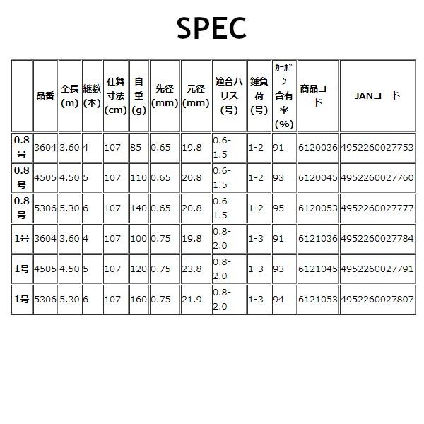 宇崎日新 インヴィクタ チヌ 1号 3604 3.6m