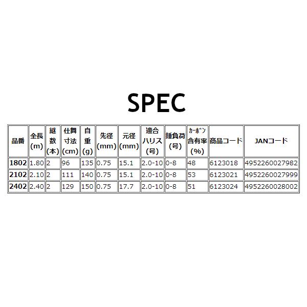 宇崎日新 スプリガン海上釣堀際釣り 並継 2102 2.1m_3