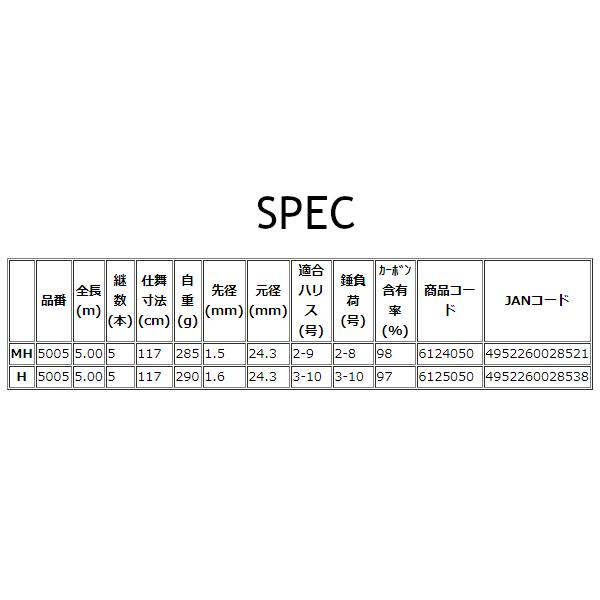宇崎日新 イングラム BLACK EDITION カーエー H 5005 5m （ 2020年 7月