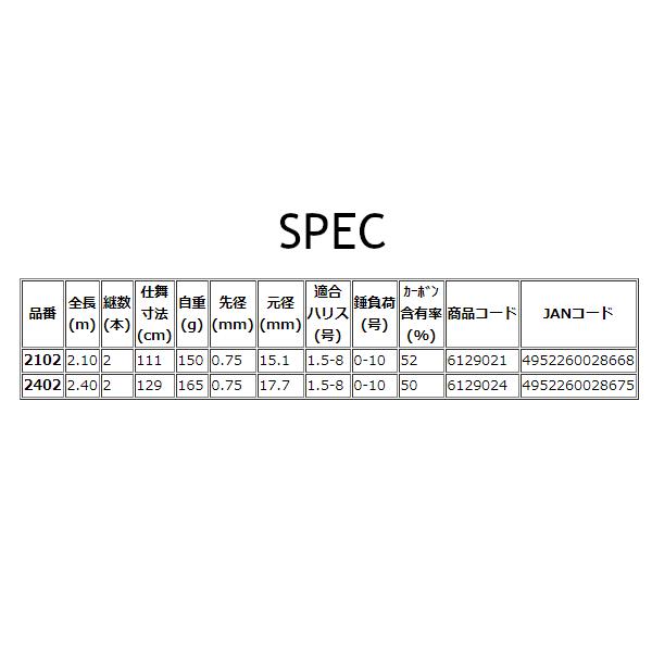 宇崎日新 クロニクル カブセ遠投 鬼彩 2402 2.4m （ 2020年 7月新製品