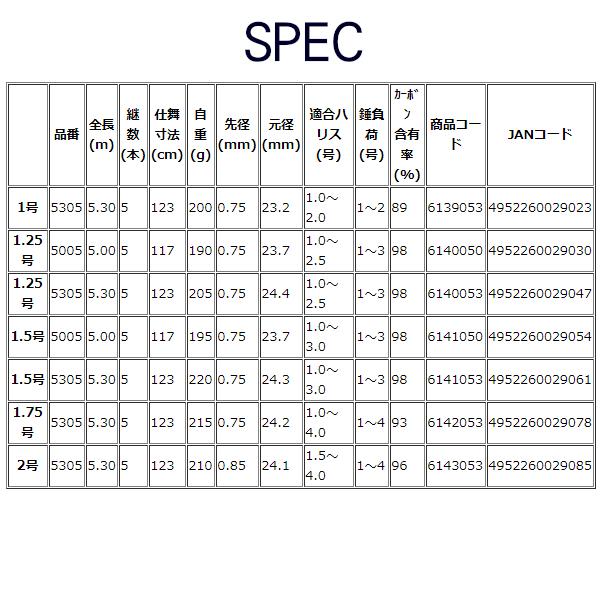 宇崎日新 クロニクル ISO 1.5号 5005 5m : 釣具・フーガショップ1