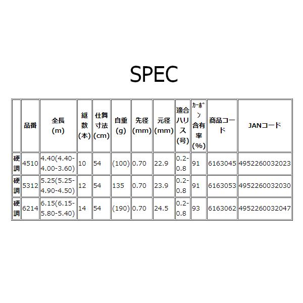 宇崎日新 3WAY風華 硬調 4510 4.40(4.40 4.00 3.60)m 宇崎日新 3WAY風華 硬調 4510 4.40(4.40 4.00 3.60)m