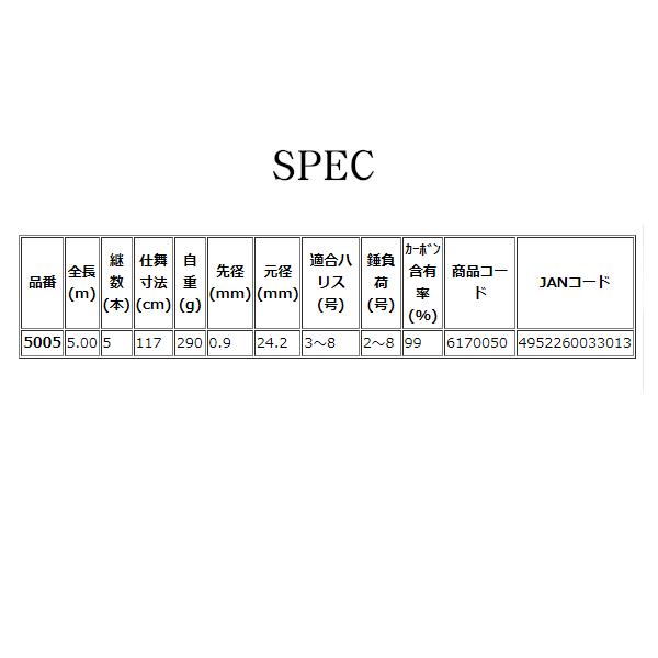 【最安値挑戦中】 宇崎日新 　ゼロサム尾長 SPCモデル 　5m 　5005 　( 2022年 新製品 ) 【UOI8624693821】(30360円)