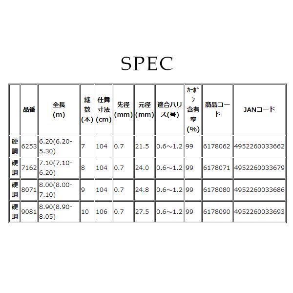 その他 MM 宇崎日新 プロスペック 2WAY 攻提メバル 硬調 7162 7.10(7.10-6.20)m