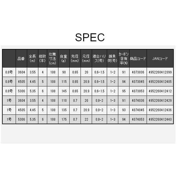 宇崎日新 波動 チヌ 0.8号 3604 3.55m : 釣具・フーガショップ1