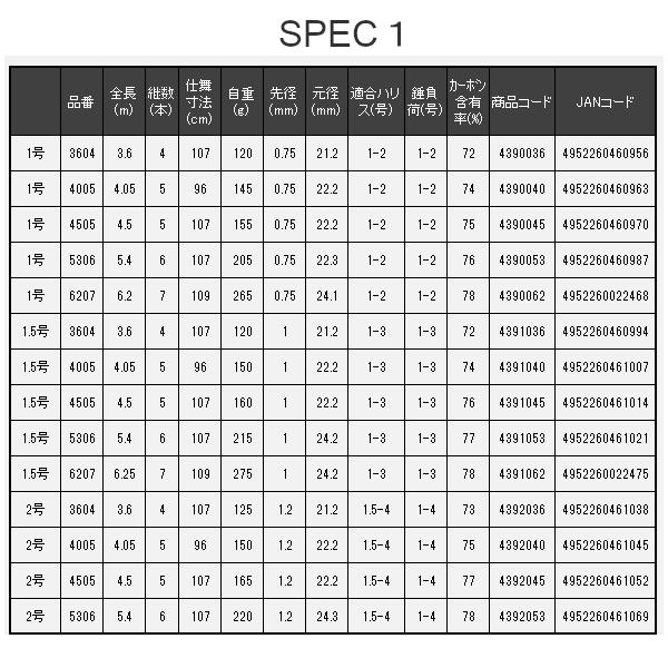 宇崎日新 プロステージ ナンバー イソ 2号 4.5m｜fuga0223｜03