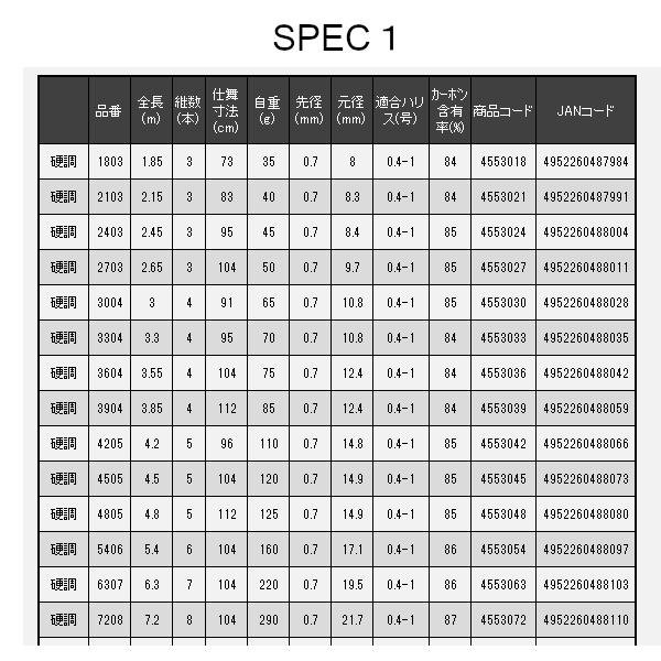 宇崎日新 レジーナ (REGINA) 山吹 振出 硬硬調 3604 3.6m_3