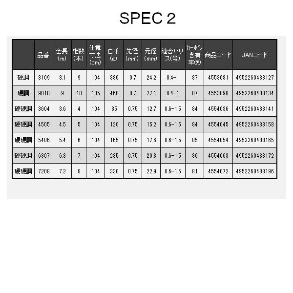 宇崎日新 レジーナ (REGINA) 山吹 振出 硬硬調 3604 3.6m_4