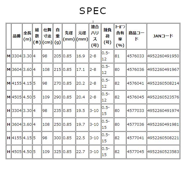 宇崎日新 プロスペック 海上釣堀 振出 H 3604 3.6m : 釣具・フーガ