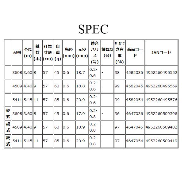 宇崎日新 軽極ハゼ 3.6m 3608 : 釣具・フーガショップ1 - 通販 - Yahoo
