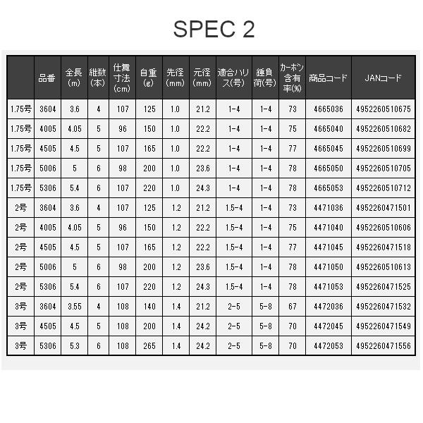 宇崎日新 プロスペック イソ 1.5号 4.05m｜fuga0223｜05