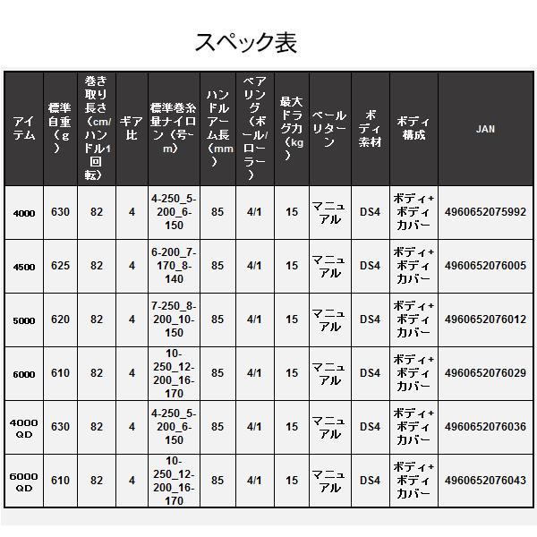 ダイワ (daiwa) ウインドキャスト 4000