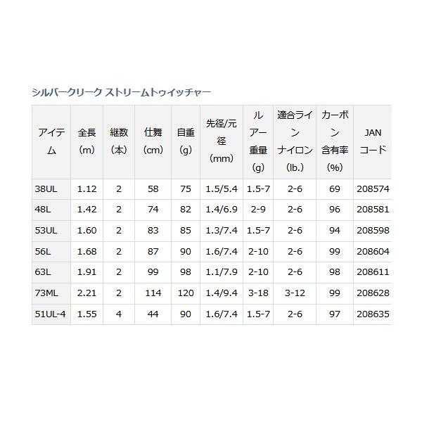 ダイワ 　シルバークリーク ストリームトゥイッチャー 　73ML 　2.21m 　（ 2019年 2月新製品 ）｜fuga0223｜04