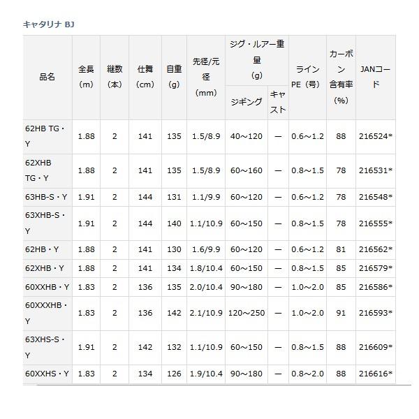 ダイワ 　キャタリナ BJ 　63XHB-S・Y 　1.91m 　ソルト竿 　( 2019年 4月新製品 ) ロッド、釣り竿 P1459865484(14445円)
