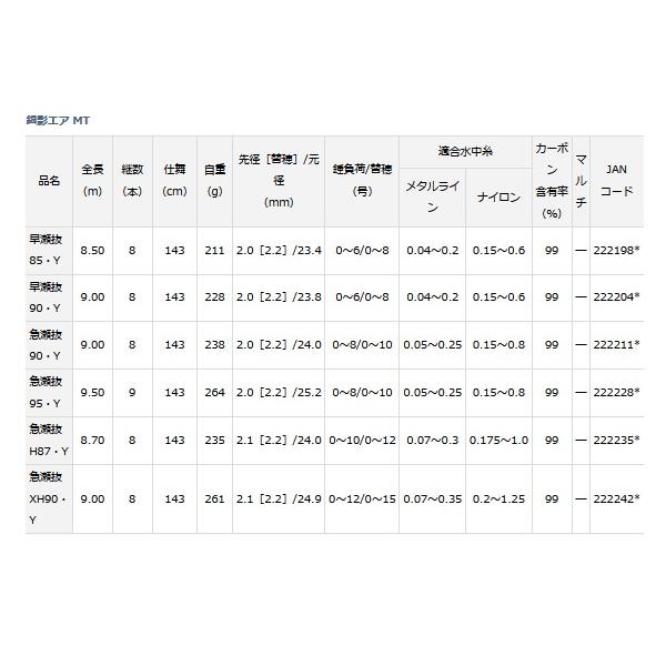 ダイワ 　銀影エア MT 早瀬抜 85・Y 　（ 2019年 3月新製品 ）｜fuga0223｜02