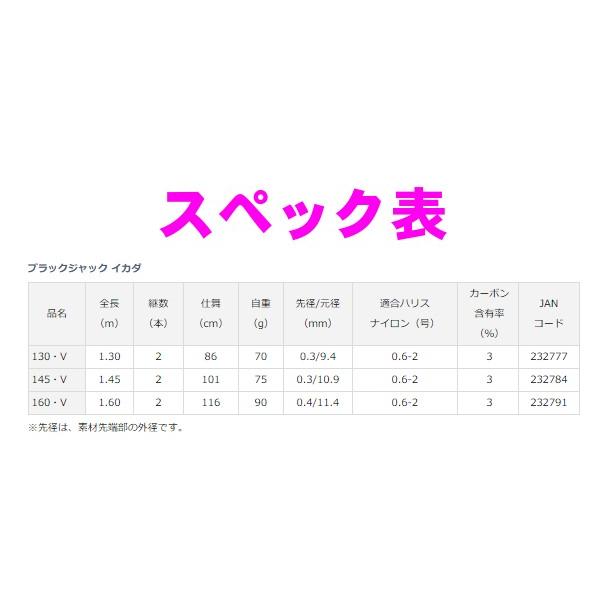 ダイワ 　ブラックジャック イカダ 　145・V 　1.45m 　ロッド 　カセ・イカダ竿 　｜fuga0223｜04