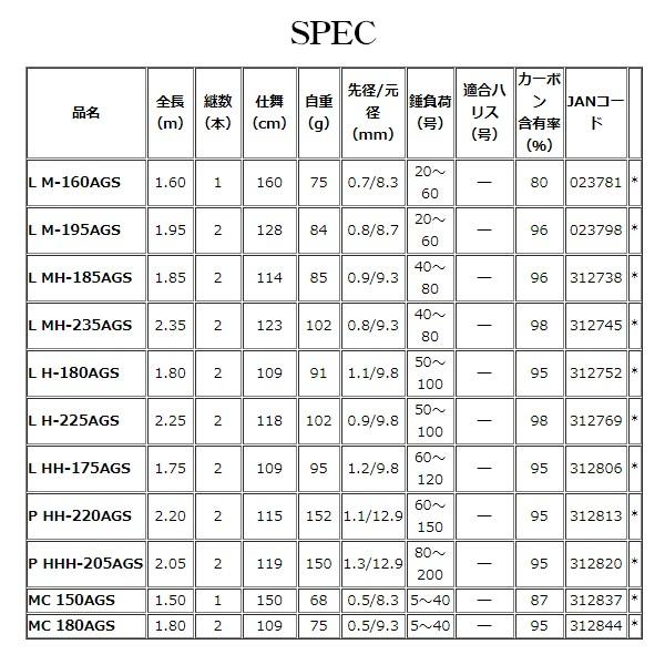 数量限定 ダイワ 　極鋭コンセプトゲーム L H-180AGS 　（ 2020年 1月新製品 ） 【QGW7428134401】(26148円)