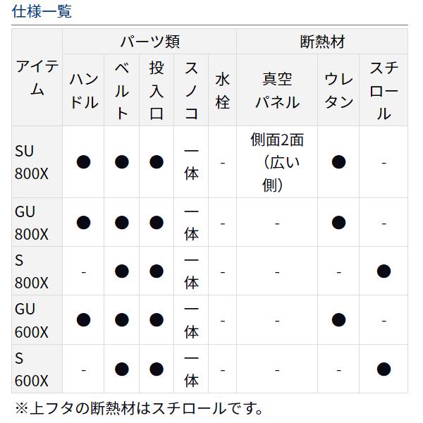 ダイワ (daiwa) クールライン GU600X ブルーの画像