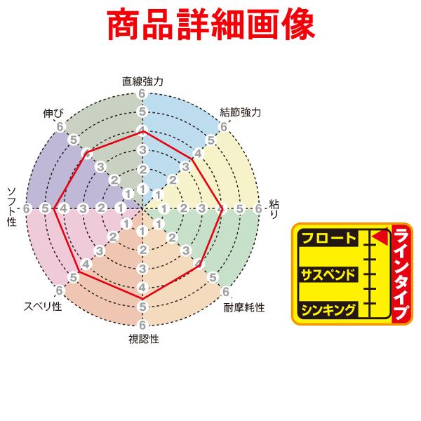数量限定数量限定サンライン(SUNLINE) ナイロンライン 磯スペシャル ファインフロートII 200m 7号 ビビットイエロー ライン サンライン(SUNLINE) ナイロンライン 磯スペシャル ファインフロートII 200m 7号 ビビットイエロー