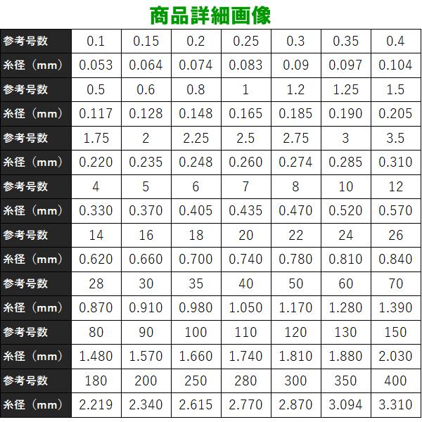 ( 先行予約 ) 　サンライン 　鮎完全版仕掛　ハイテンションワイヤー 　0.15号 　ライン 　( 2024年 2月新製品 )｜fuga0223｜03