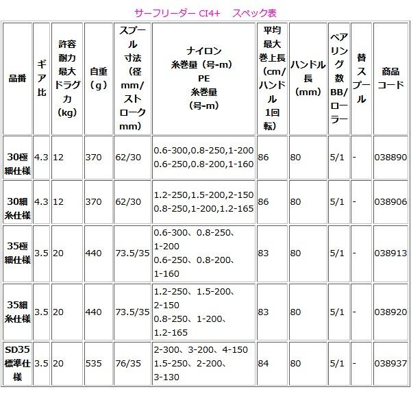 シマノ 18 サーフリーダー Ci4 30極細仕様 リール スピニング 3 釣具 フーガショップ1 通販 Yahoo ショッピング