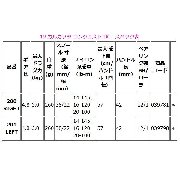 送料無料 N シマノ 19 カルカッタ コンクエスト Dc 1 Left 左 リール ベイト 3 4 16 釣具 フーガショップ1 通販 Yahoo ショッピング