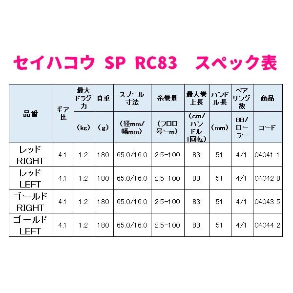 チヌ竿 2.7m シマノ 19 セイハコウ SP RC83 ゴールド RIGHT 右 リール 両軸