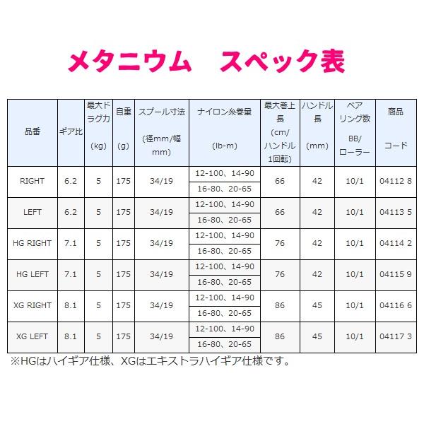 シマノ (売り尽くしセール) 20 メタニウム HG RIGHT 右 リール シマノ (売り尽くしセール) 20 メタニウム HG RIGHT 右 リール