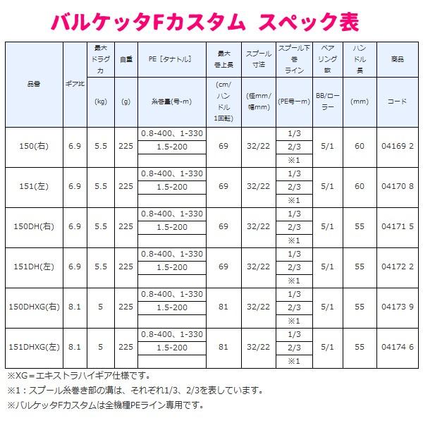 シマノ ( 在庫限り )シマノ 20 バルケッタ Fカスタム 150DHXG シマノ ( 在庫限り )シマノ 20 バルケッタ Fカスタム 150DHXG