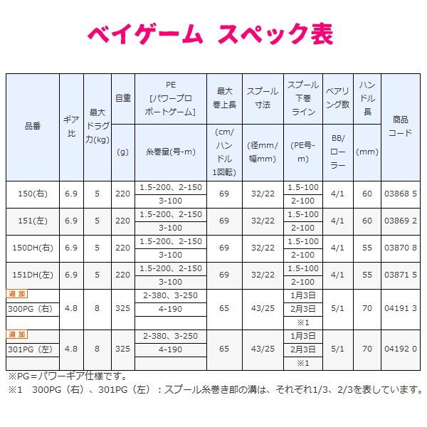 シマノ ( 只今 欠品中 ) シマノ 20 ベイゲーム 300PG(右 シマノ ( 只今 欠品中 ) シマノ 20 ベイゲーム 300PG(右