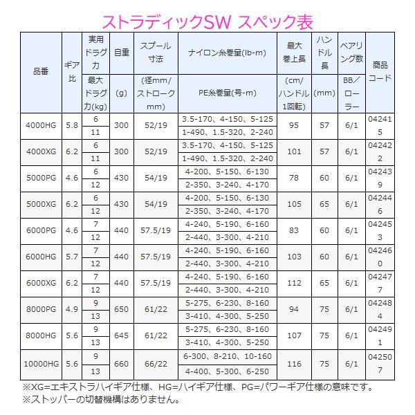 シマノ 　20 ストラディックSW 　10000HG 　リール 　スピニング 　( 2020年 11月新製品 ) 「」｜fuga0223｜05