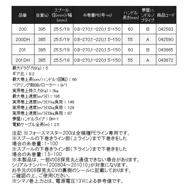 シマノ 23 フォースマスター 200DH リール 電動リール ( 2023年 2月新