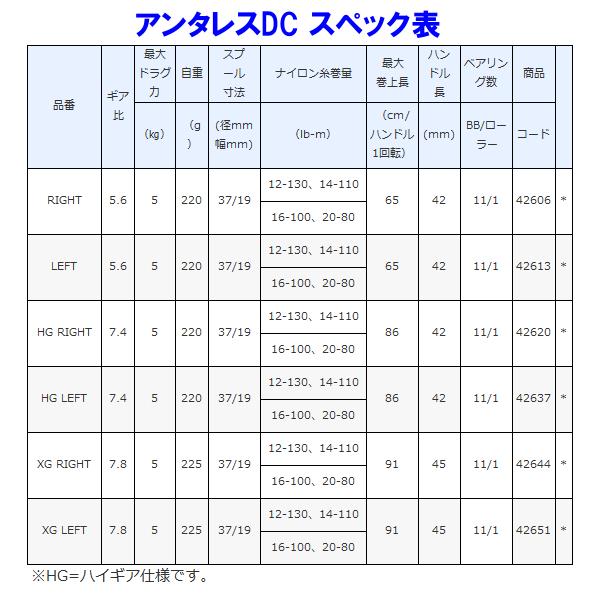シマノ（SHIMANO） 21 アンタレスDC XG RIGHT（右） リール ベイト 両
